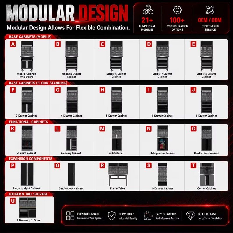 Customizable Workshop Workstat - Workshop Tools Trolley recension och pris